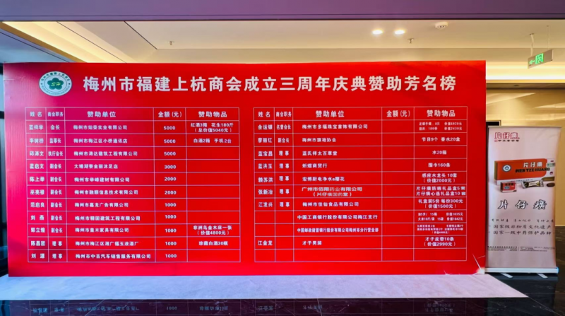 广东省梅州市福建上杭商会成立三周年庆典大会--片仔癀暖冬主题活动