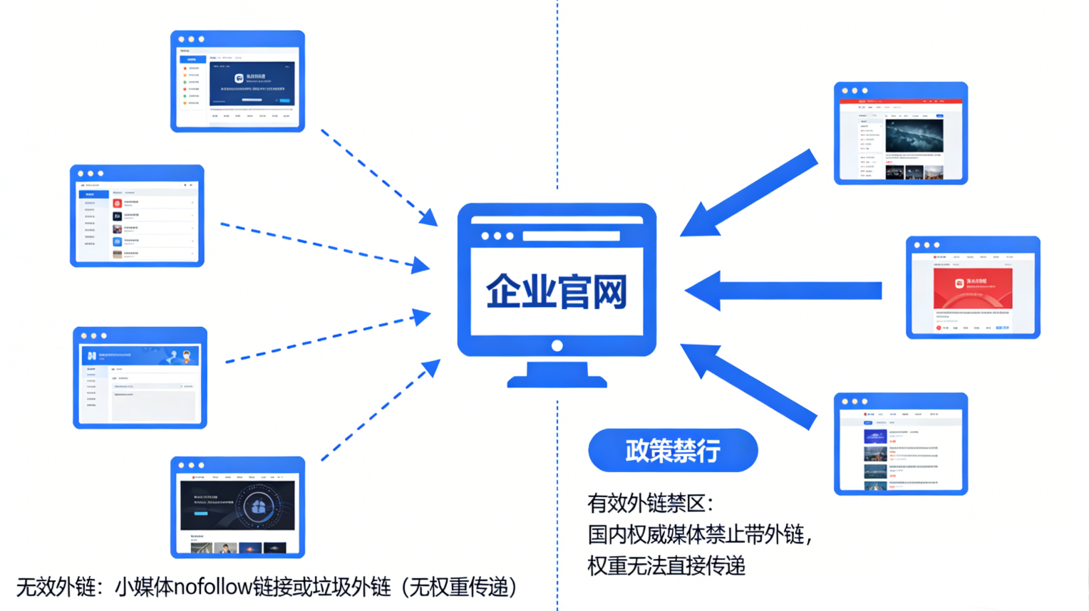 新闻稿发布能带外链吗？对SEO有什么影响？