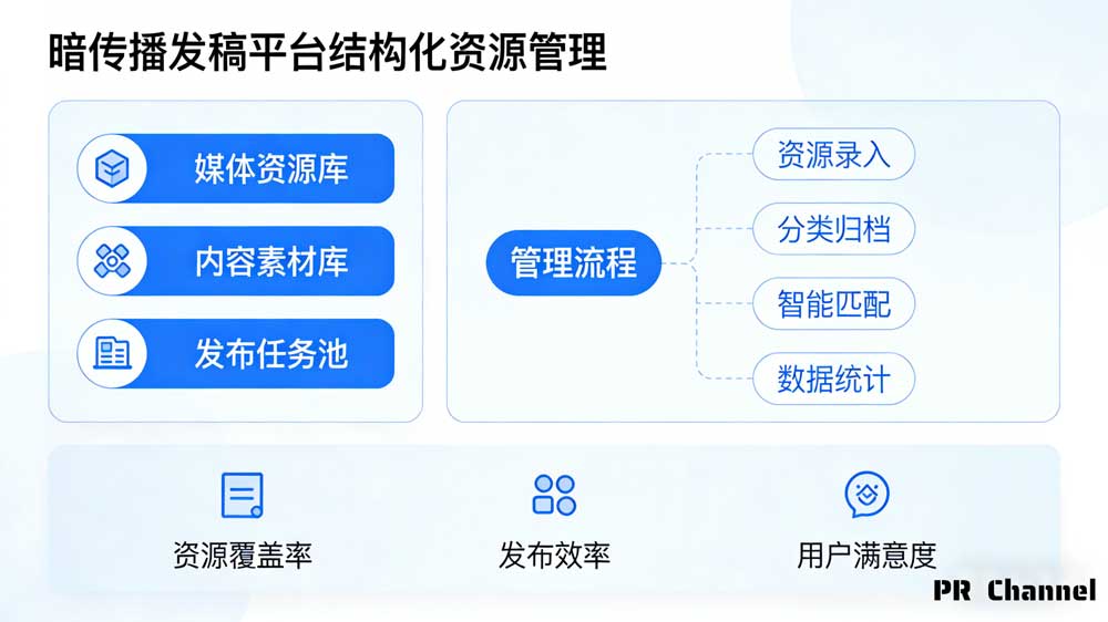做新闻稿发布，更推荐你使用平台