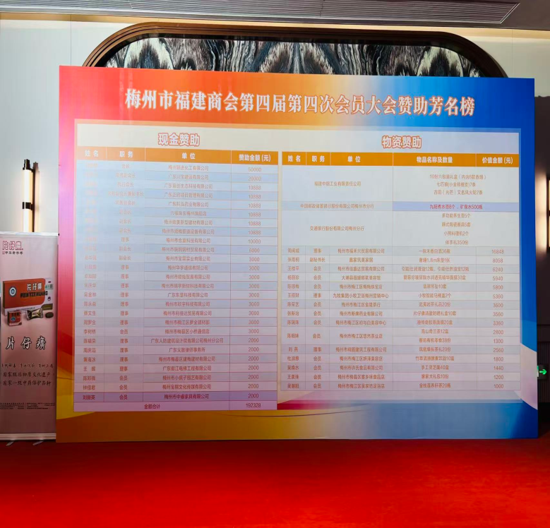 梅州市福建商会第四届第四次会员大会--片仔癀分享会