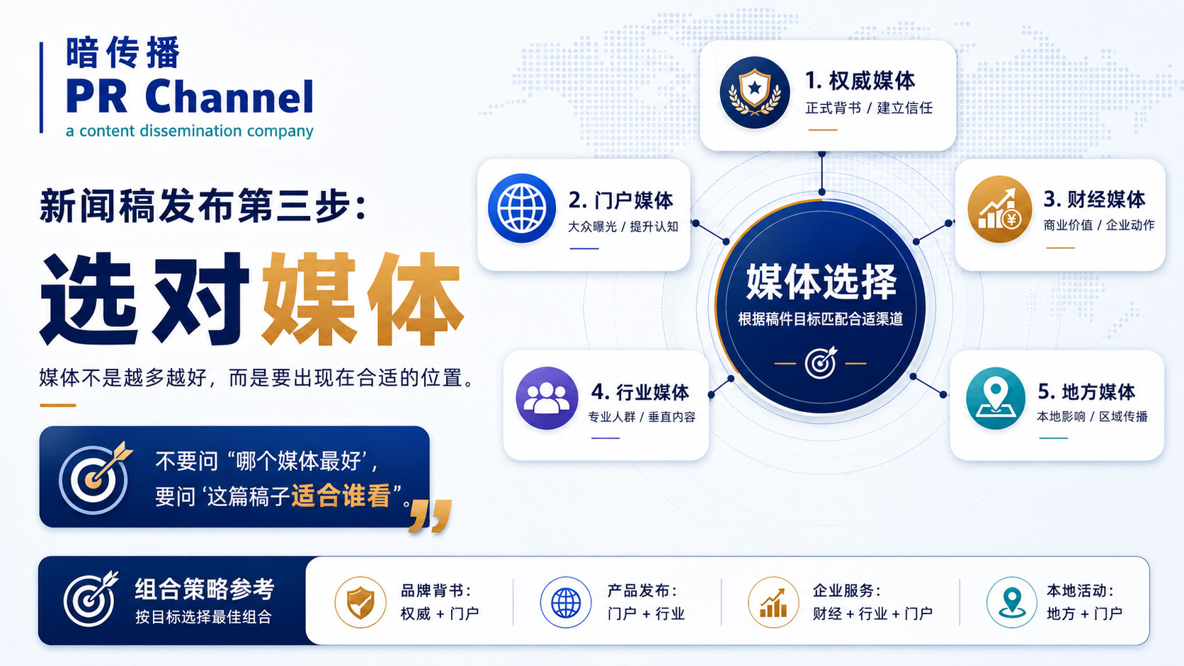 新闻稿发布第三步：匹配合适媒体