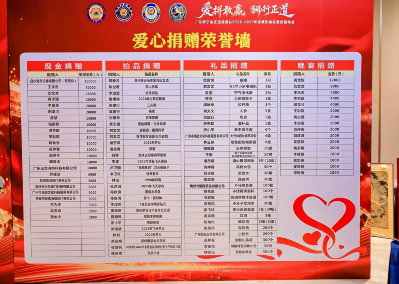 广东狮子会正道服务队2026-2027年就职典礼暨慈善晚会--片仔癀宣传会