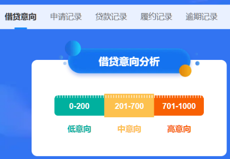 个人大数据报告