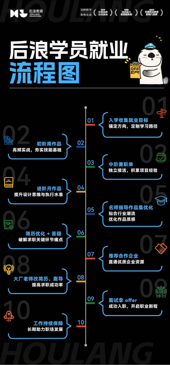 腾讯业务持续向AI与内容生态延伸，设计岗位正