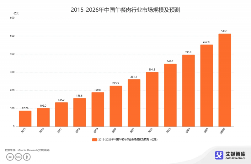 年产能万吨、畅销40国，午餐肉代工领域这家值得关注